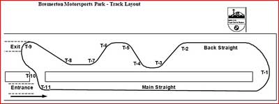 Sample track setup